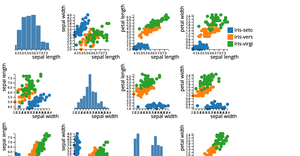 Brushable Scatter Plot Matrix