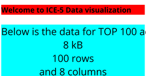 Fork of  Global Food Prices ICE-5