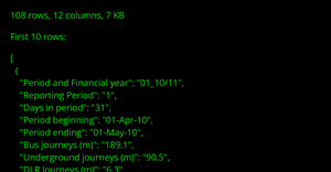 Public Transport Journeys by Type of Transport London Data
