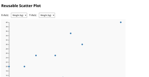 Reusable Scatter Plot for ICE-7