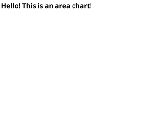Area Chart