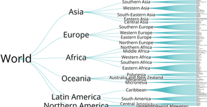Countries Tree