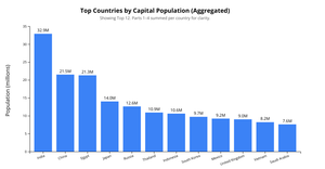 Fork of HTML Starter