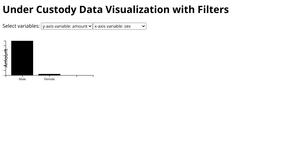 NY DOCCS Under Custody Data Visualization with Filters