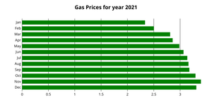 ICE6_Q1_Rendering Marks and Channels with D3