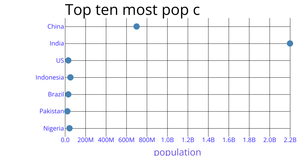 Scatter plot