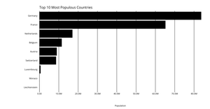 Barchart and table_1 with D3.js