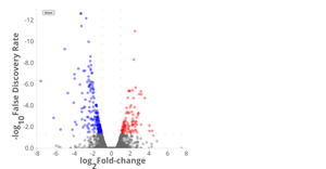 Zoomable Volcano Plot with Tooltips in D3 v4