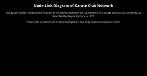 d3 node-link diagram (soc dataset)