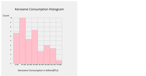 P5 Histogram