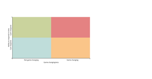 ERP DisCal Chart - Force Bubble type