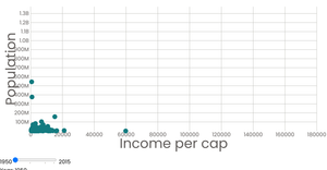 Gapminder Total Pop v Income per Cap Slider test