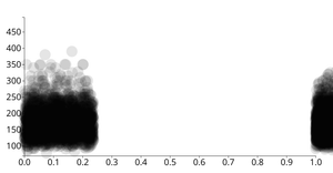 CDC Dataset: Exercise vs. Weight