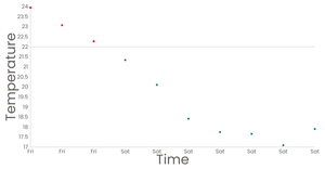 clinios Stylized Line Chart