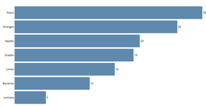 Simple Bar chart