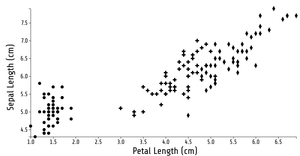 Reusable D3 scatter plot with symboles template