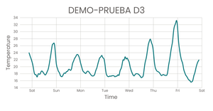 Fork of D3-DEMO