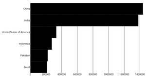 refactored bar chart in React and D3