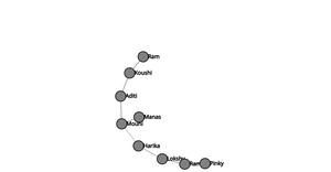Social Network - ICE 8