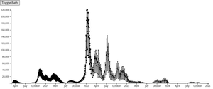 Fork of Daily new cases of Covid in Italy - Scatter Plot
