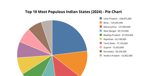 Piechart ICE7