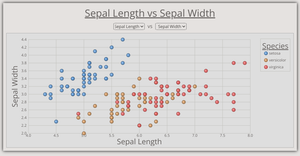 Scatter Plot - React/D3 (Part 35) - Interactive Color Legend