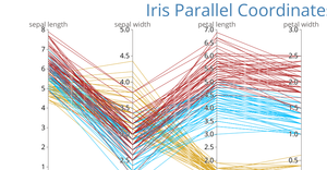 Iris Parallel Coordinates