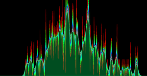 Histogram Smoothing