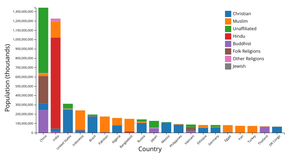 CV: Stacked Bar Chart with Interactive Color Legend
