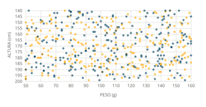 my scatter plot