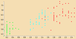 Reusable scatter plot