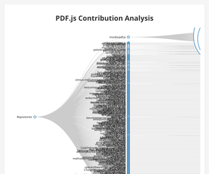 Fork of Fork of Fork of Fork of Nadieh viz
