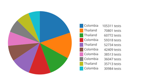 Fork of Pie Chart