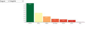 barchart-sorted