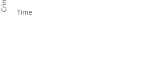 Fork of VizHub User Count Over Time