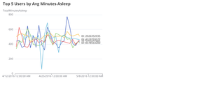 Assignment 3 - Race Line Chart