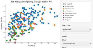 Week 13 Board Game Visualization Schnair