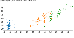 Reusable Scatter Plot
