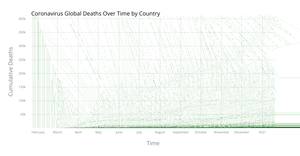Line Chart With Voronoi Overlay With Labels