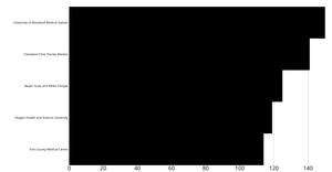 Refactored Transplant Bar
