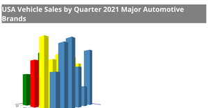 Fork of d3-x3d : 3D Bar Chart Example