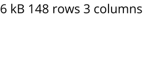 Loading Data with Reach & D3