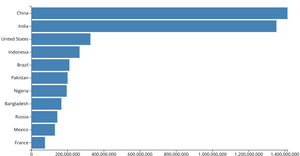 D3 Barchart