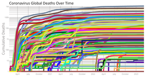 Coronavirus Multiple Lines