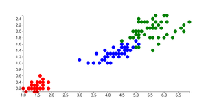 Fork of Iris Dataset Scatter Plot
