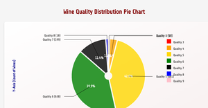 Activity7_Q1_dinesh