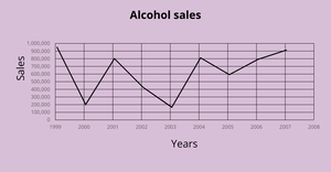 line chart