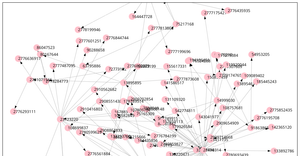 My Knowledge Graph2
