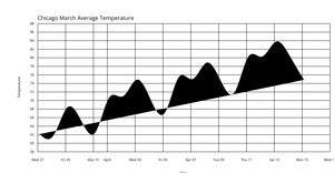 Line Chart - ICE_7
