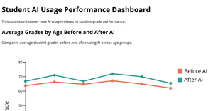 Fork of Average Grade Improvement by AI Tool - TEST